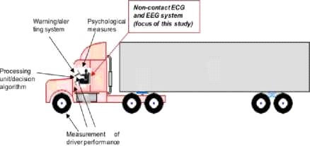 Driver Drowsiness Detection